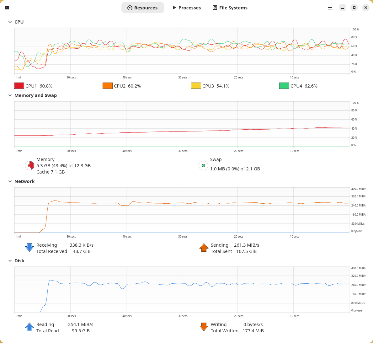 Bandwidth one file from Beelink to Microserver