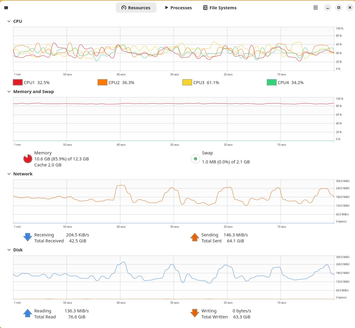 Bandwidth one file from Microserver to Beelink