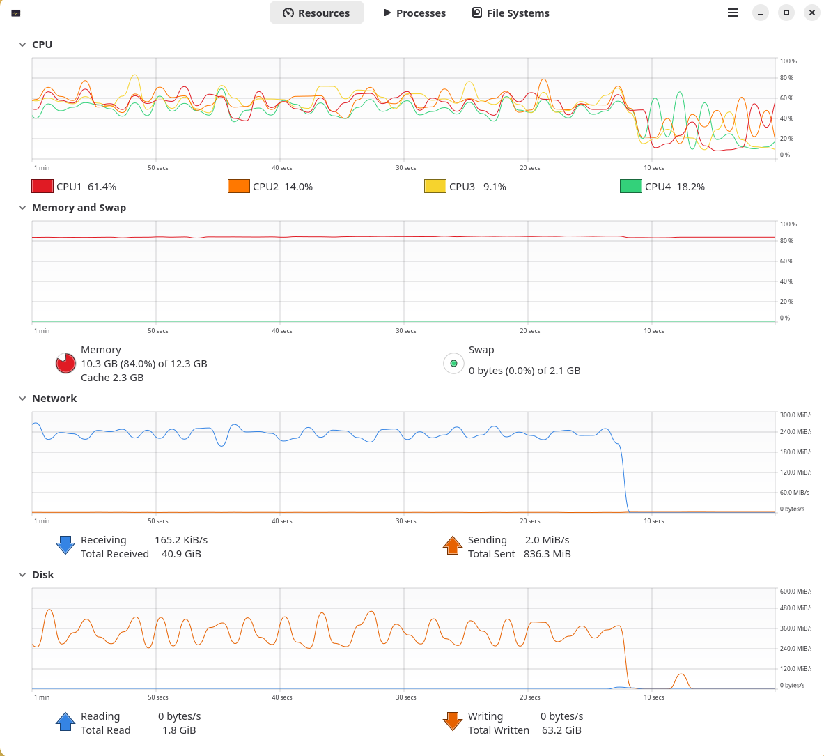 Bandwidth one file from PC to Beelink